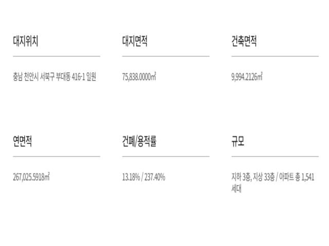 입지 환경